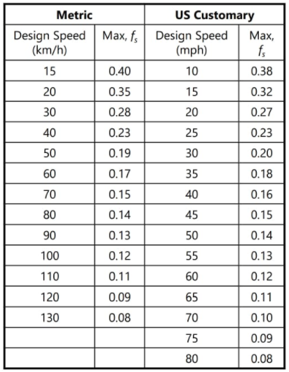 GATE 2021 Civil Engineering – Solved GATE Paper – Set 1. (Q.11 to Q.17 ...